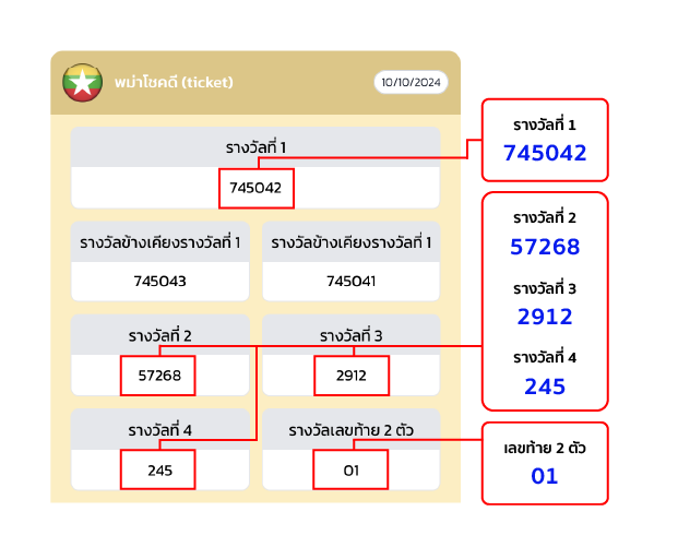 พม่าโชคดี ticket